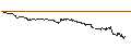 Intraday-grafiek van UNLIMITED TURBO LONG - BIONTECH ADR