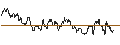 Intraday Chart für OPEN END TURBO PUT-OPTIONSSCHEIN MIT SL - VOESTALPINE