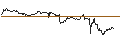 Gráfico intradía de TURBO UNLIMITED SHORT- OPTIONSSCHEIN OHNE STOPP-LOSS-LEVEL - NOKIA