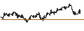 Intraday Chart für Xtrackers NASDAQ 100 UCITS ETF 1C - USD