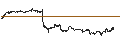 Intraday Chart für MINI FUTURE LONG - PAYCHEX