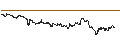Intraday Chart für ENDLOS-TURBO CALL - PVA TEPLA