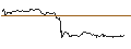 Intraday-grafiek van TURBO UNLIMITED SHORT- OPTIONSSCHEIN OHNE STOPP-LOSS-LEVEL - COVESTRO