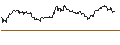 Gráfico intradía de TURBO UNLIMITED SHORT- OPTIONSSCHEIN OHNE STOPP-LOSS-LEVEL - LENZING