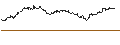 Intraday Chart für OPEN END TURBO PUT-OPTIONSSCHEIN MIT SL - PDD HLDGADS
