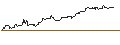 Gráfico intradía de TURBO UNLIMITED SHORT- OPTIONSSCHEIN OHNE STOPP-LOSS-LEVEL - PDD HLDGADS