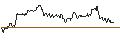 Intraday Chart für SG/CALL/S&P 500/4000/0.01/20.12.24