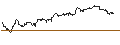 Grafico intraday di TURBO UNLIMITED SHORT- OPTIONSSCHEIN OHNE STOPP-LOSS-LEVEL - CECONOMY