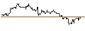 Intraday Chart für TURBO UNLIMITED SHORT- OPTIONSSCHEIN OHNE STOPP-LOSS-LEVEL - GEN DIGITAL