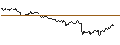 Intraday Chart für TURBO UNLIMITED SHORT- OPTIONSSCHEIN OHNE STOPP-LOSS-LEVEL - KERING