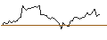 Intraday Chart für Putnam Focused Large Cap Growth ETF - USD
