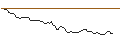 Intraday Chart für OPEN END TURBO SHORT - PKN ORLEN