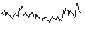 Intraday Chart für OPEN END TURBO PUT-OPTIONSSCHEIN MIT SL - GIVAUDAN