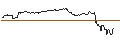Gráfico intradía de TURBO UNLIMITED SHORT- OPTIONSSCHEIN OHNE STOPP-LOSS-LEVEL - BAIDU ADR