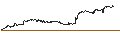 Intraday Chart für FAKTOR-OPTIONSSCHEIN - MODERNA