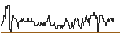 Intraday Chart für OPEN END TURBO PUT-OPTIONSSCHEIN MIT SL - ÖSTERREICHISCHE POST
