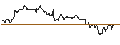 Intraday Chart für TURBO UNLIMITED SHORT- OPTIONSSCHEIN OHNE STOPP-LOSS-LEVEL - GEN DIGITAL