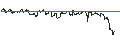 Gráfico intradía de TURBO UNLIMITED SHORT- OPTIONSSCHEIN OHNE STOPP-LOSS-LEVEL - GARMIN