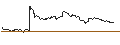 Gráfico intradía de TURBO UNLIMITED SHORT- OPTIONSSCHEIN OHNE STOPP-LOSS-LEVEL - EUROFINS SCIENTIFIC