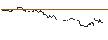 Intraday Chart für OPEN END TURBO PUT-OPTIONSSCHEIN MIT SL - CITIGROUP