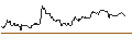 Intraday Chart für TURBO UNLIMITED SHORT- OPTIONSSCHEIN OHNE STOPP-LOSS-LEVEL - DANONE
