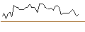 Intraday Chart für OPEN END TURBO LONG - ABBVIE