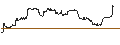 Intraday Chart für OPEN END TURBO CALL-OPTIONSSCHEIN MIT SL - SCHLUMBERGER