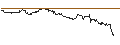 Intraday Chart für TURBO UNLIMITED SHORT- OPTIONSSCHEIN OHNE STOPP-LOSS-LEVEL - GOLDMAN SACHS GROUP