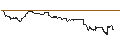 Intraday-grafiek van TURBO UNLIMITED SHORT- OPTIONSSCHEIN OHNE STOPP-LOSS-LEVEL - PALANTIR TECHNOLOGIES