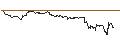 Gráfico intradía de TURBO UNLIMITED SHORT- OPTIONSSCHEIN OHNE STOPP-LOSS-LEVEL - PALANTIR TECHNOLOGIES