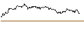 Gráfico intradía de OPEN END TURBO PUT-OPTIONSSCHEIN MIT SL - INFINEON TECHNOLOGIES