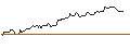 Intraday Chart für LONG MINI FUTURE WARRANT - DEUTSCHE TELEKOM