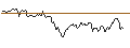 Intraday chart for OPEN END TURBO OPTIONSSCHEIN SHORT - NASDAQ