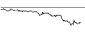 Intraday Chart für OPEN END TURBO PUT-OPTIONSSCHEIN MIT SL - SERVICENOW