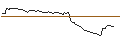 Intraday Chart für OPEN END TURBO OPTIONSSCHEIN SHORT - CARNIVAL