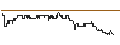 Intraday-grafiek van FAKTOR OPTIONSSCHEIN - DELTA AIR LINES