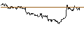 Intraday chart for OPEN END TURBO PUT-OPTIONSSCHEIN MIT SL - OMV