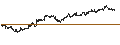 Intraday Chart für Juroku Financial Group,Inc.