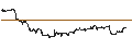 Gráfico intradía de UNLIMITED TURBO LONG - QUALCOMM