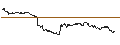 Intraday-grafiek van OPEN END TURBO PUT-OPTIONSSCHEIN MIT SL - CARNIVAL