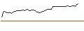 Intraday Chart für PUT - SPRINTER OPEN END - CONTINENTAL
