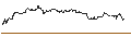 Intraday Chart für TURBO UNLIMITED SHORT- OPTIONSSCHEIN OHNE STOPP-LOSS-LEVEL - DUMMY WKN BASISWERT UNBESTIMMT AKTI...