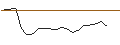 Intraday chart for OPEN END TURBO PUT-OPTIONSSCHEIN MIT SL - ACCENTURE