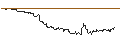 Intraday Chart für OPEN END TURBO PUT-OPTIONSSCHEIN MIT SL - TESLA