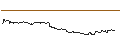 Intraday-grafiek van TURBO UNLIMITED SHORT- OPTIONSSCHEIN OHNE STOPP-LOSS-LEVEL - ADOBE