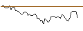 Gráfico intradía de LONG MINI-FUTURE - USD/CAD