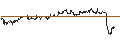 Intraday chart for HSBC/CALL/MÜNCHENER RÜCK/240/0.1/17.12.25