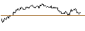 Intraday Chart für FAKTOR OPTIONSSCHEIN - AEGON