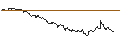 Intraday-grafiek van TURBO UNLIMITED SHORT- OPTIONSSCHEIN OHNE STOPP-LOSS-LEVEL - ATLASSIAN A