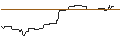 Intraday-grafiek van OPEN END-TURBO-OPTIONSSCHEIN - BORUSSIA DORTMUND (BVB)